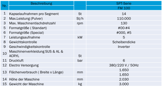 Technische Daten Image