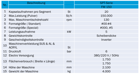 Technische Daten Image