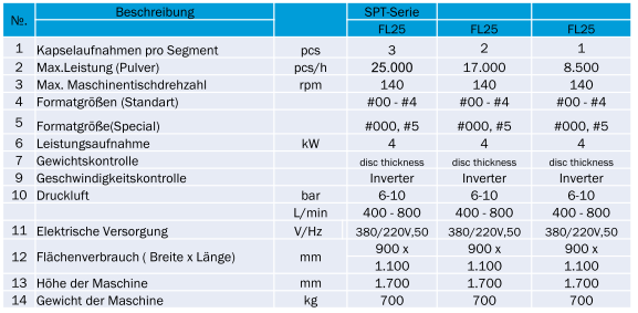 Technische Daten Image