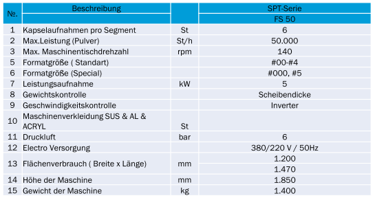 Technische Daten Image
