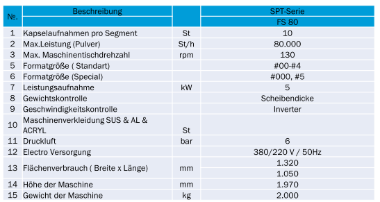 Technische Daten Image