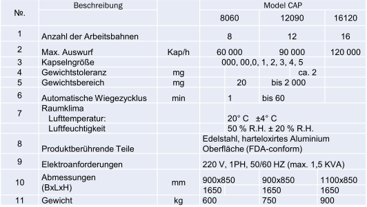 Technische Daten Image