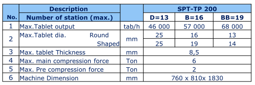 Technische Daten Image