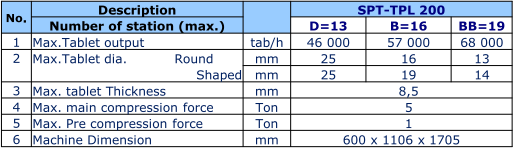 Technische Daten Image