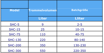 Technische Daten Image